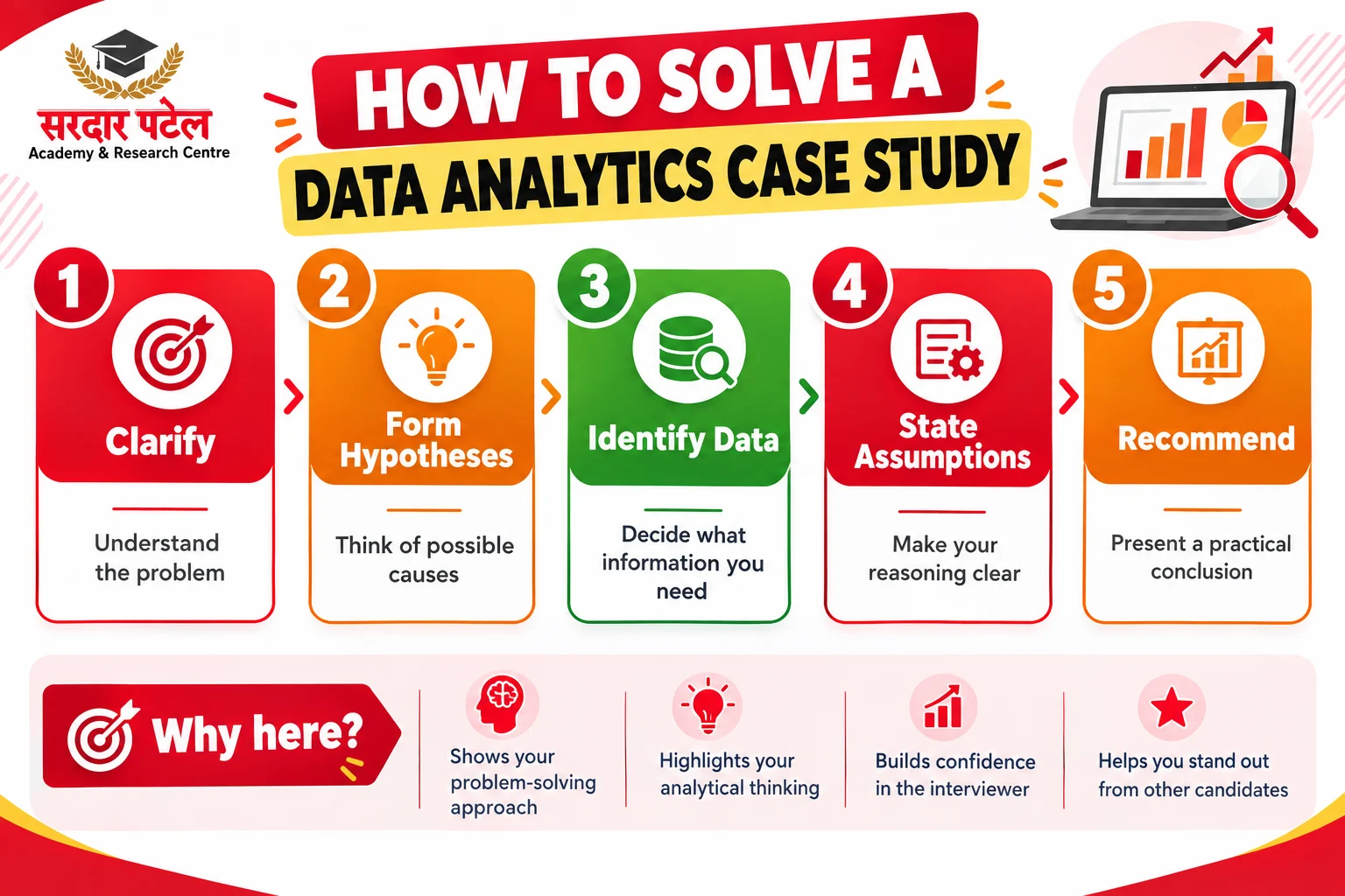 The Case Study or Business Problem Round
