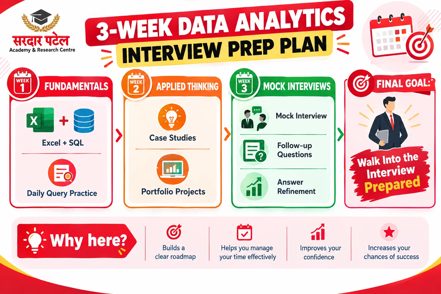 A Practical Data Analytics Interview Preparation Timeline