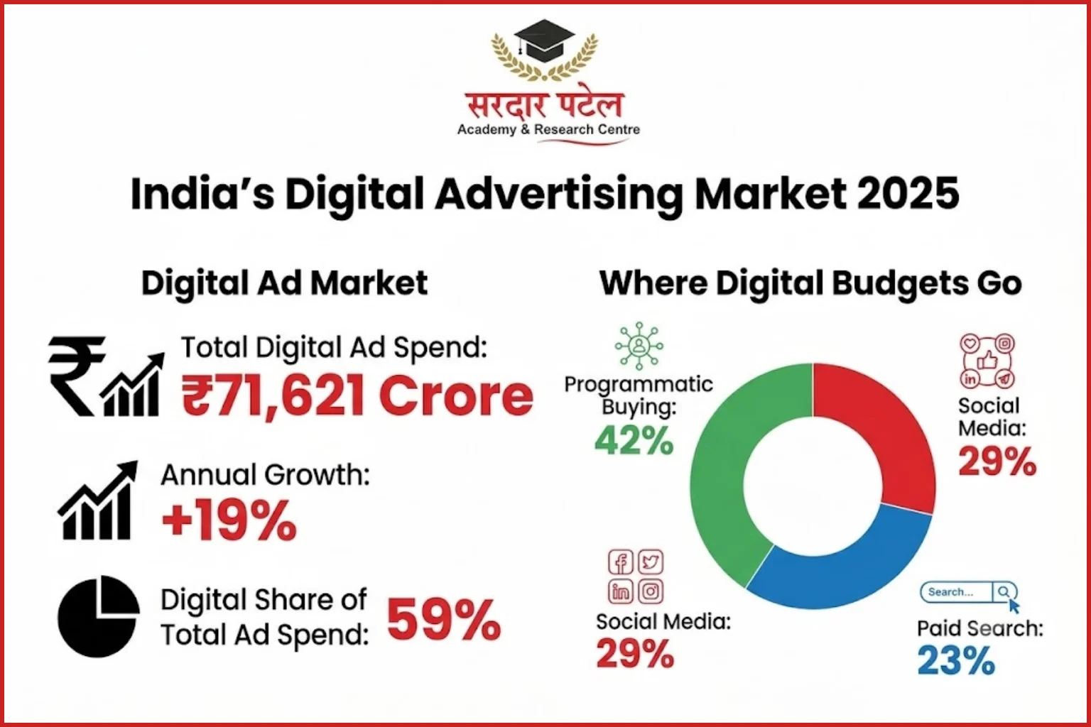 Digital Ad Spend