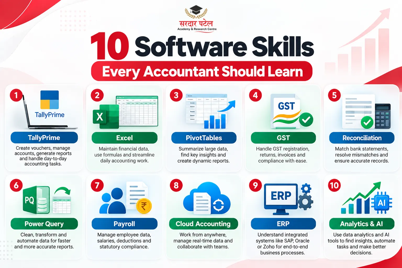 The 10 Software Skills Every Accountant Should Build