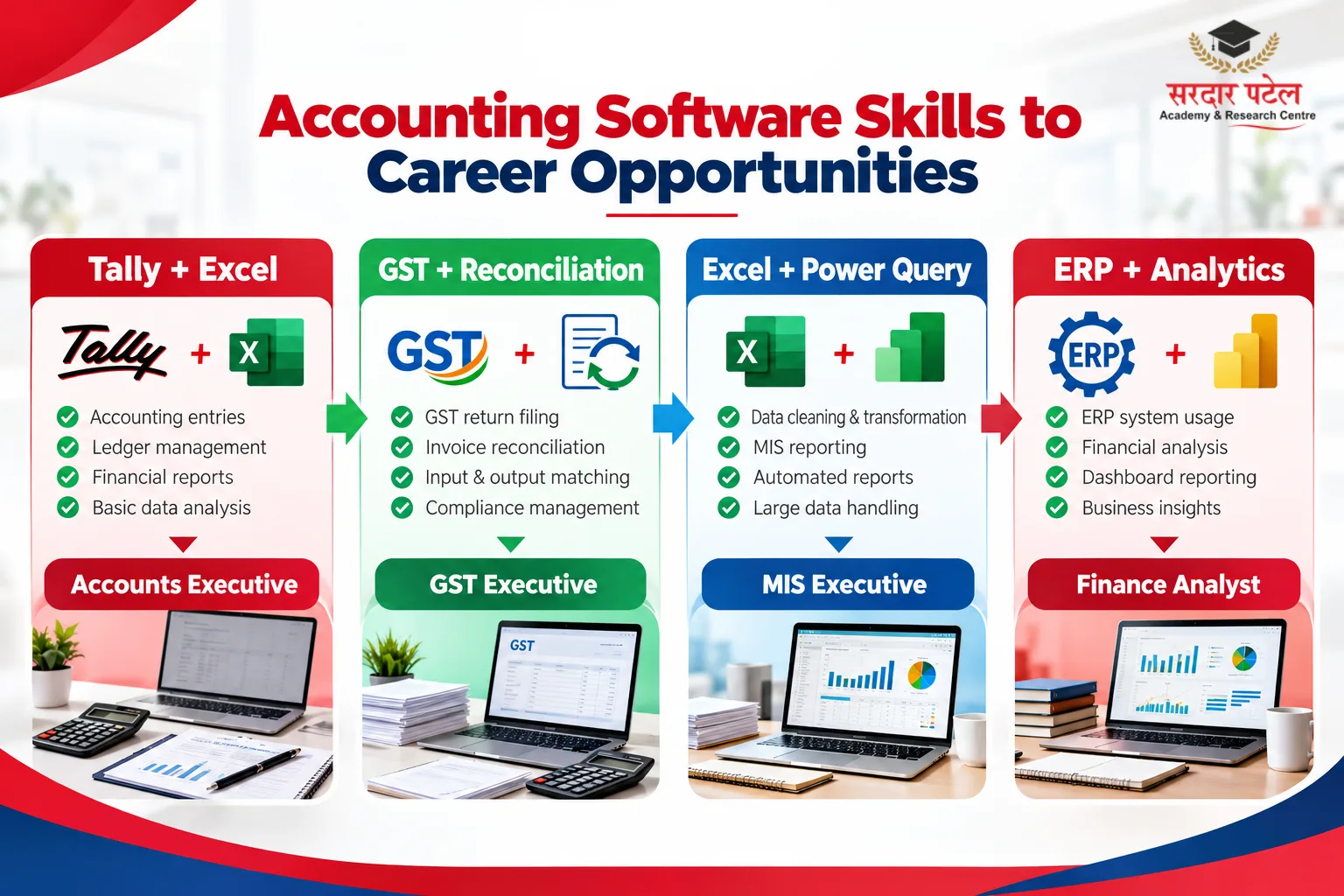 Career Scope for Software-Savvy Accountants