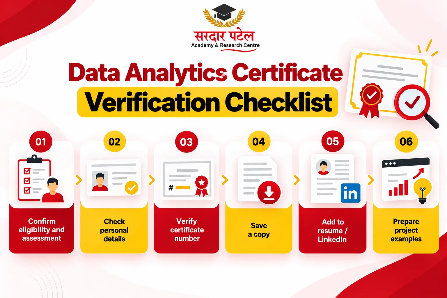 Data Analytics Certificate Verification Checklist