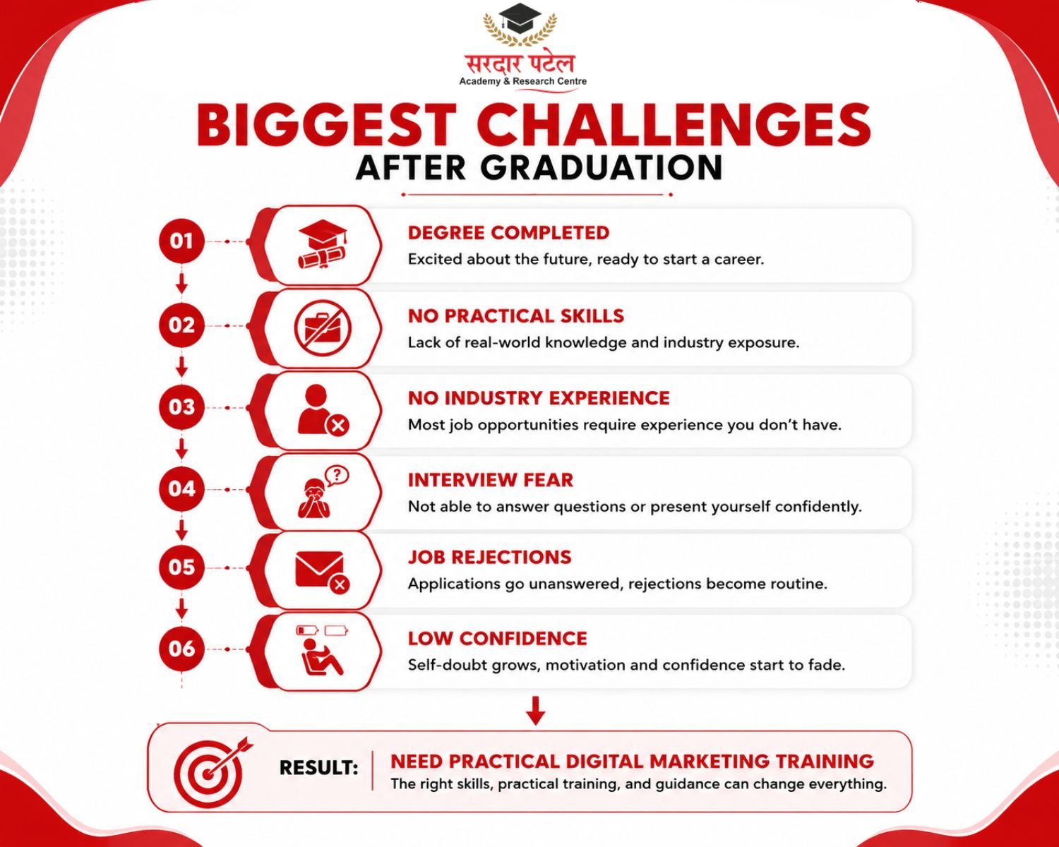 biggest challenges after graduation
