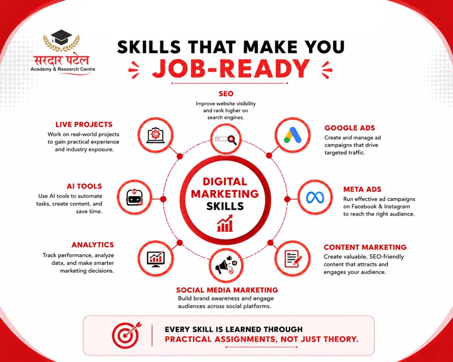 Dgital Marketing