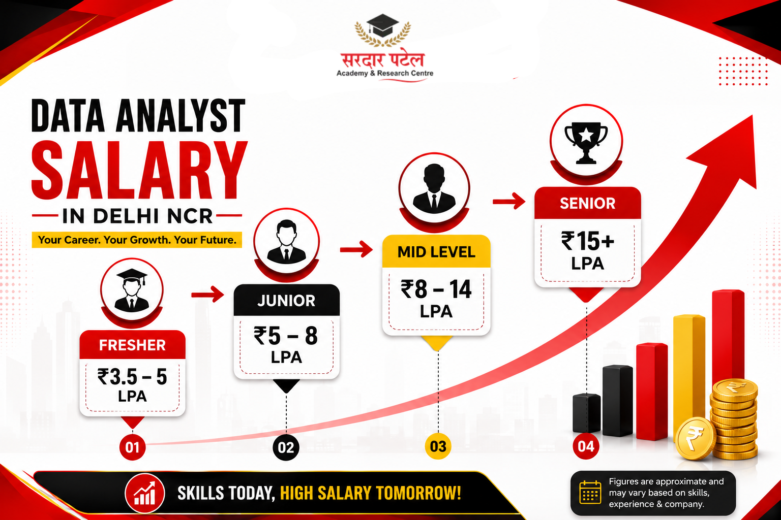 data analytics Salary Roadmap