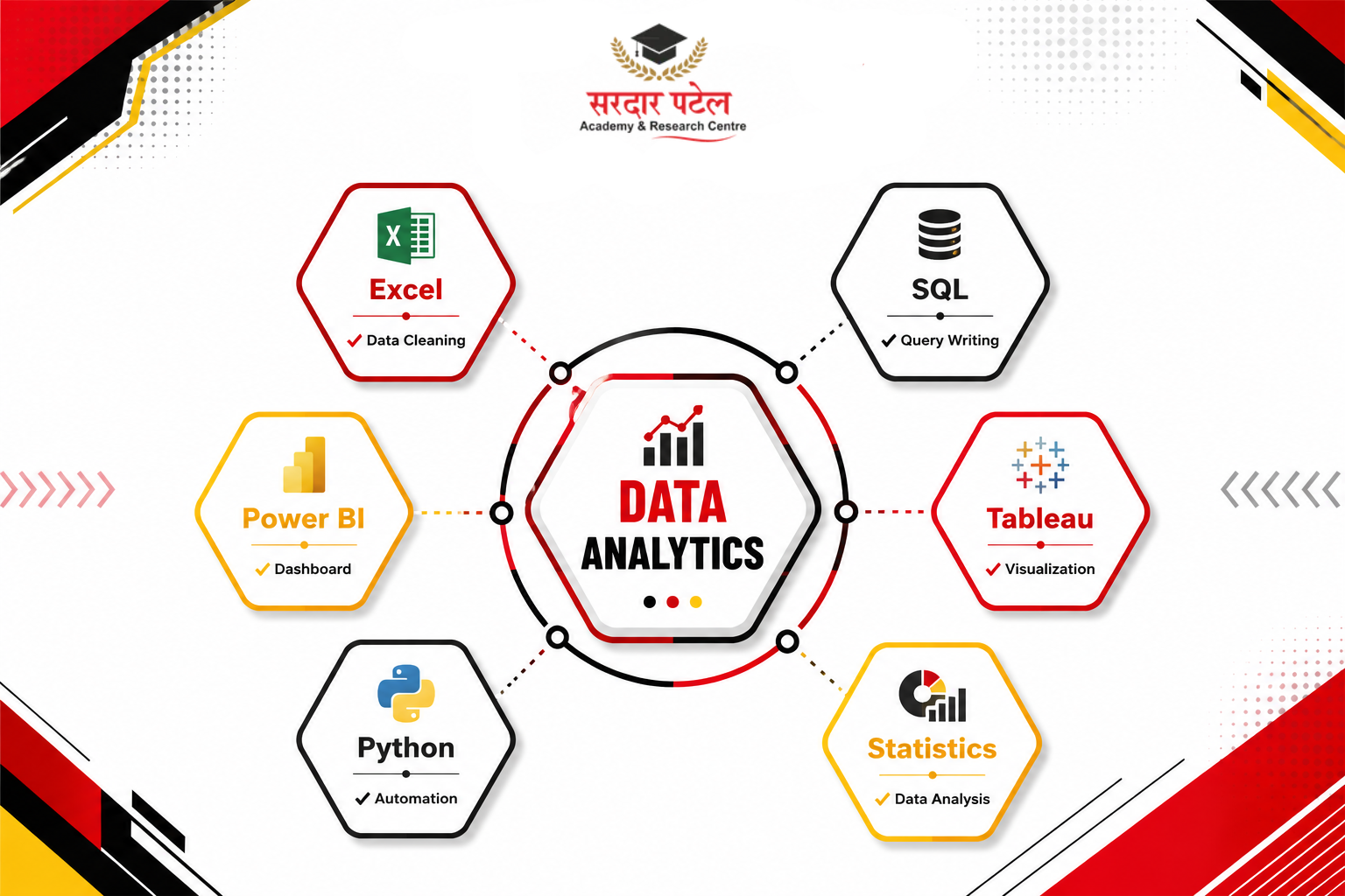 data analytics Hexagon / Circular Tool Wheel