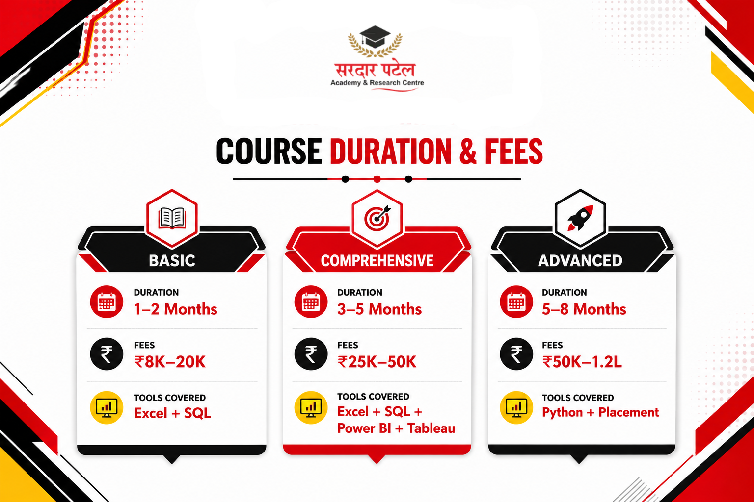 data analytics Comparison Cards