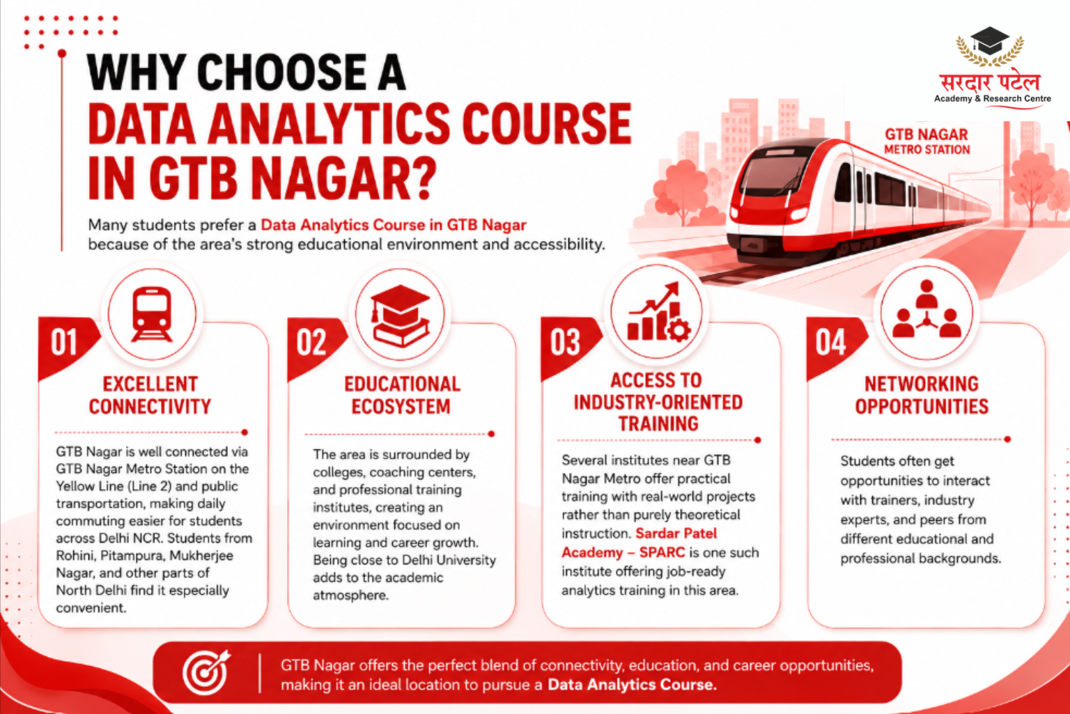 data analytics Why Choose a Data Analytics Course in GTB Nagar?