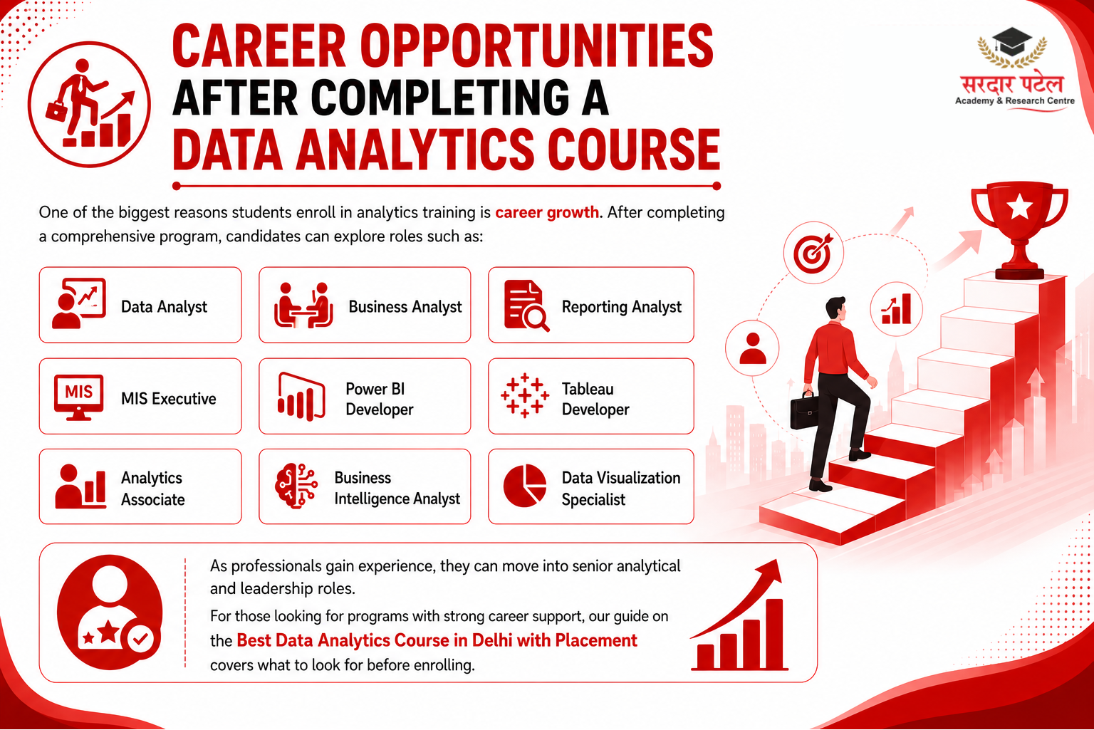 data analytics Career Opportunities After Completing a Data Analytics Course