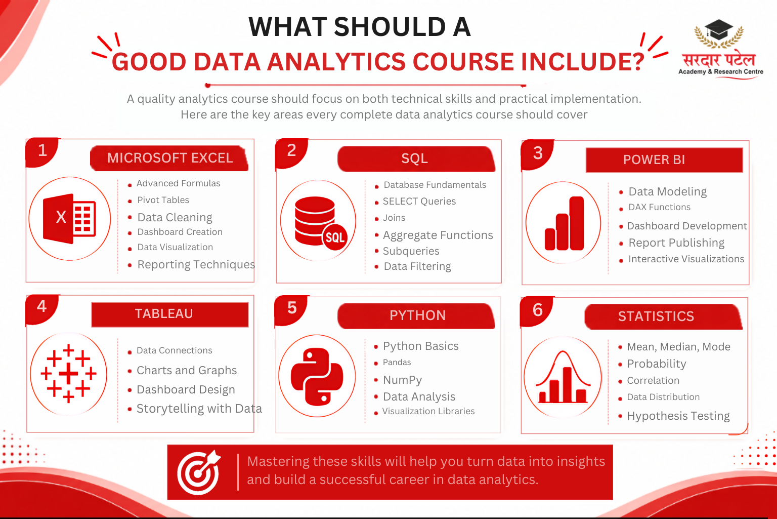 data analytics what should a good analytics course include