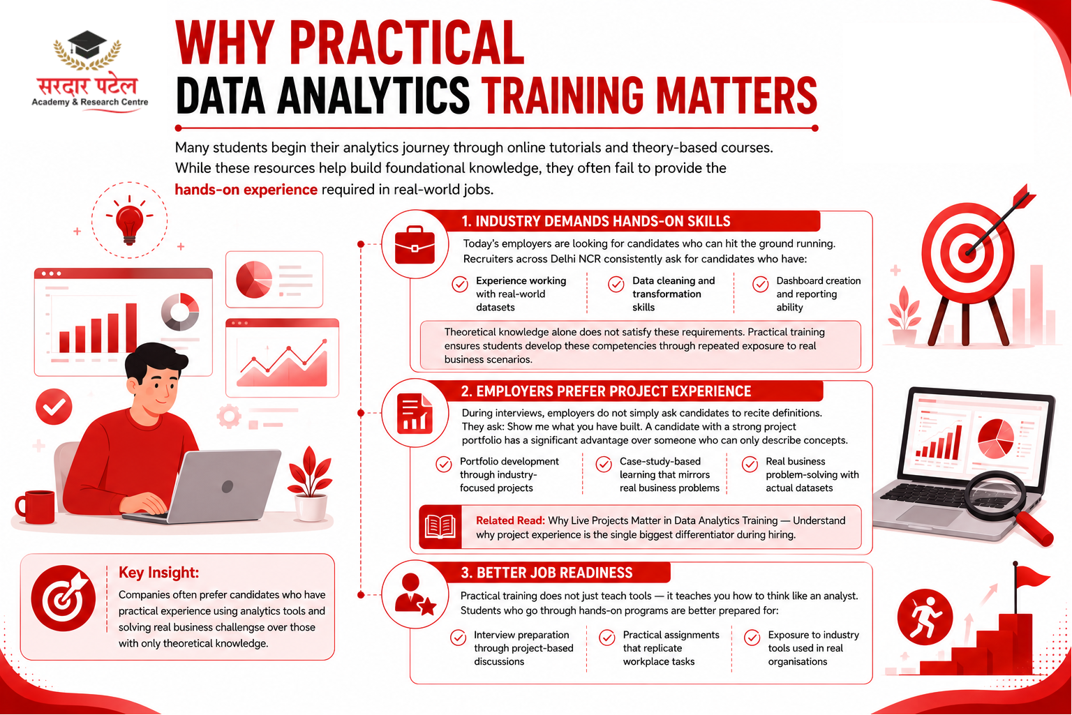 data analytics Why Practical Data Analytics Training Matters