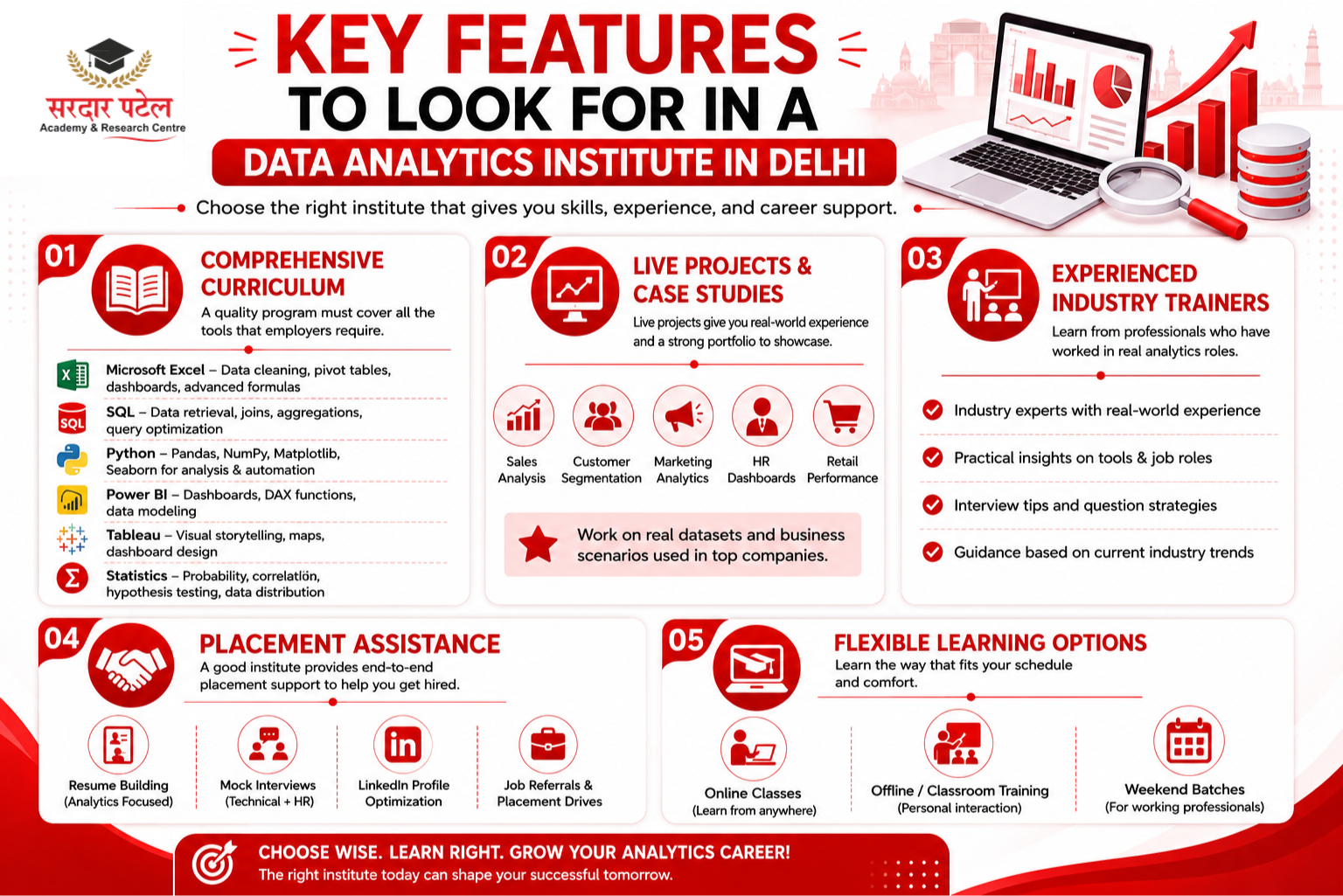 data analytics Key Features to Look for in a Data Analytics Institute in Delhi