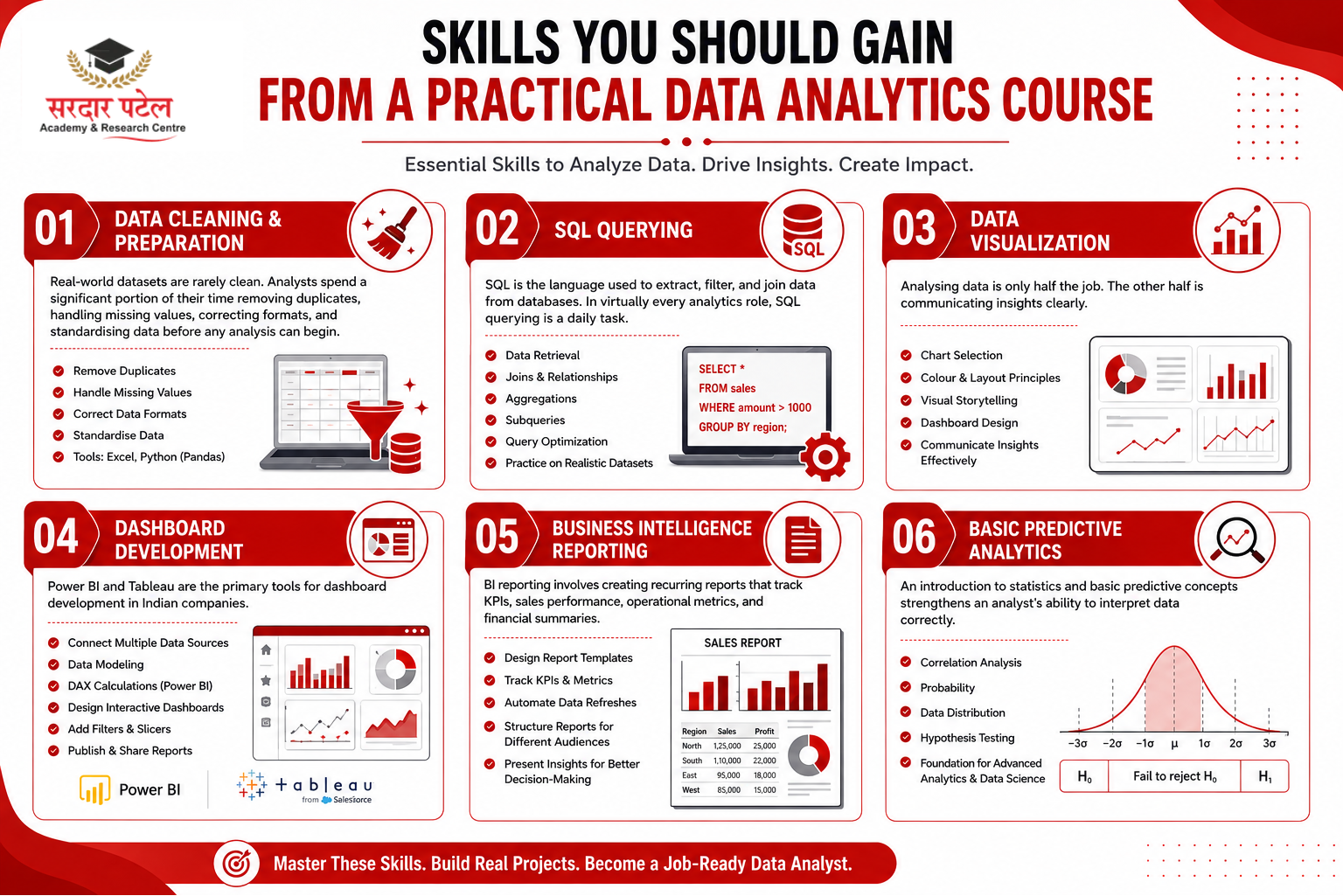 data analytics Skills You Should Gain from a Practical Data Analytics Course