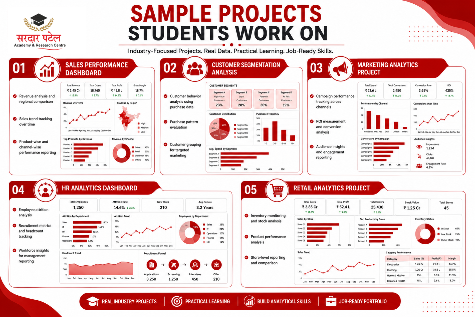 data analytics Sample Projects Students Work On