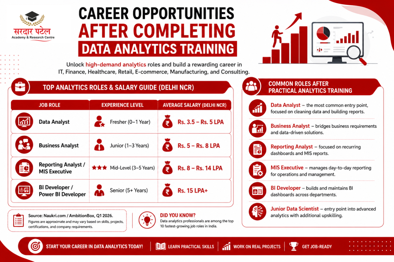 data analytics Career Opportunities After Completing Data Analytics Training