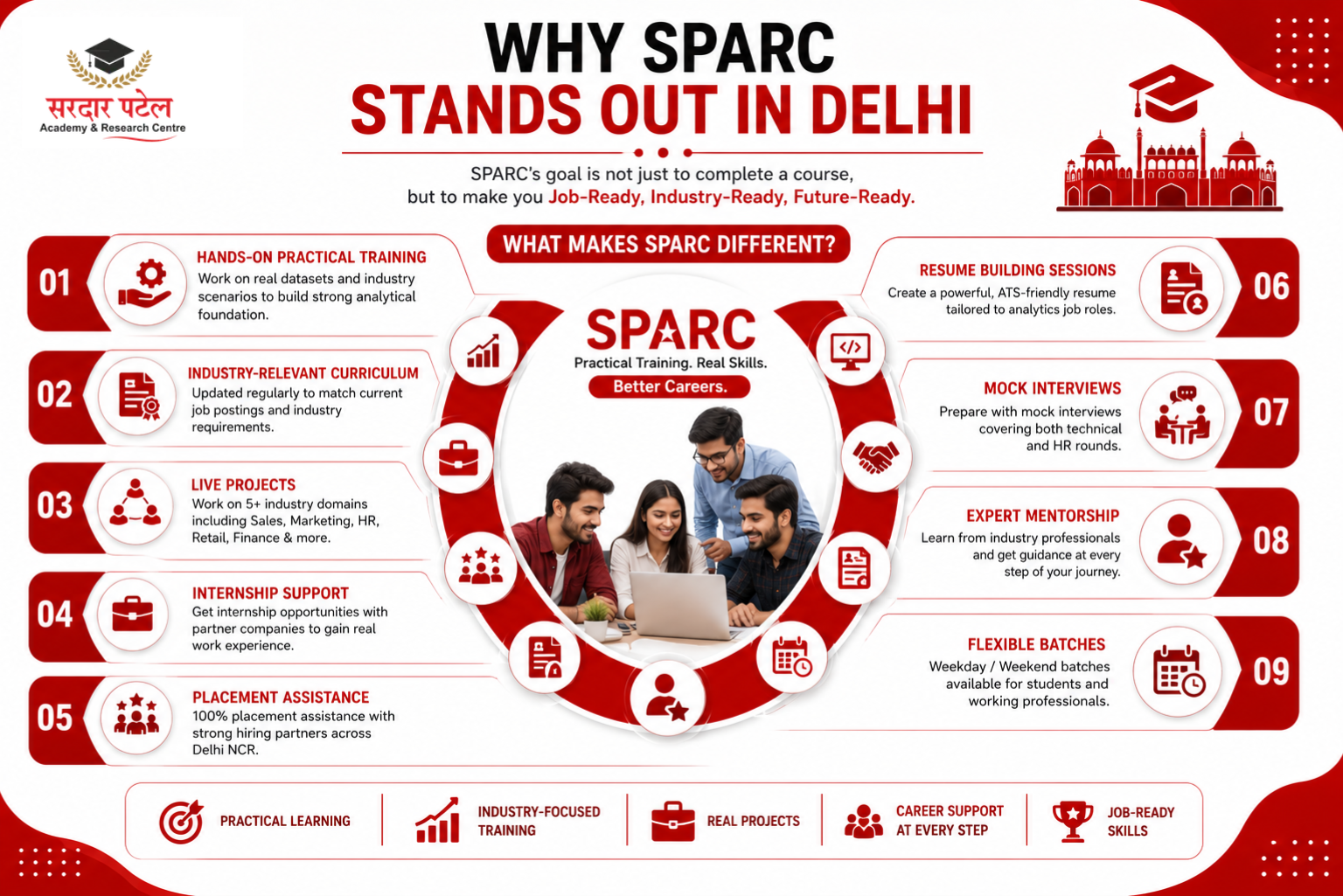 data analytics Why SPARC Stands Out in Delhi