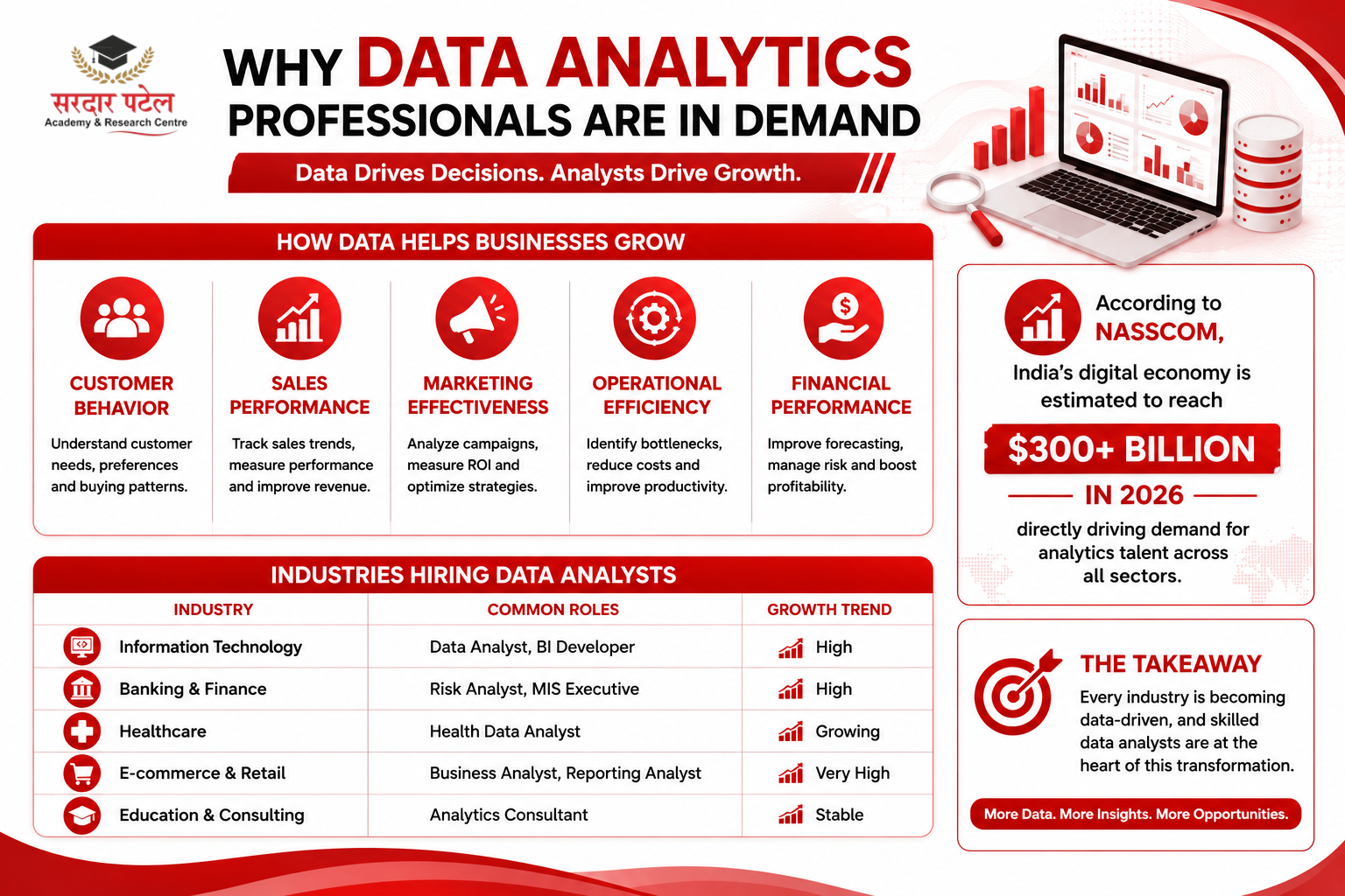 Data Analytics Why Data Analytics Professionals Are in Demand