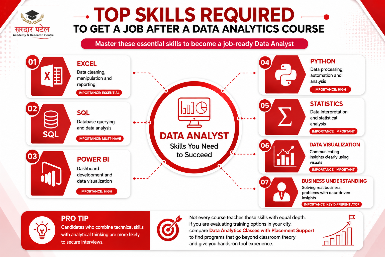Data Analytics What Skills Are Required to Get a Job After a Data Analytics Course?