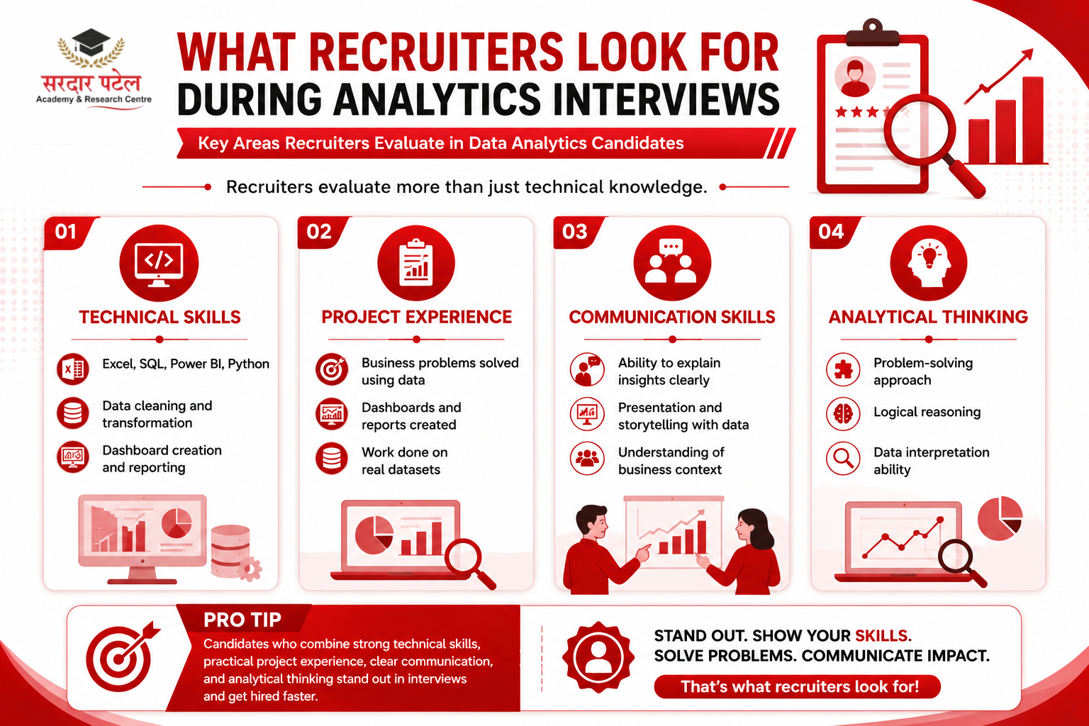 data Analytics What Recruiters Look for During Analytics Interviews