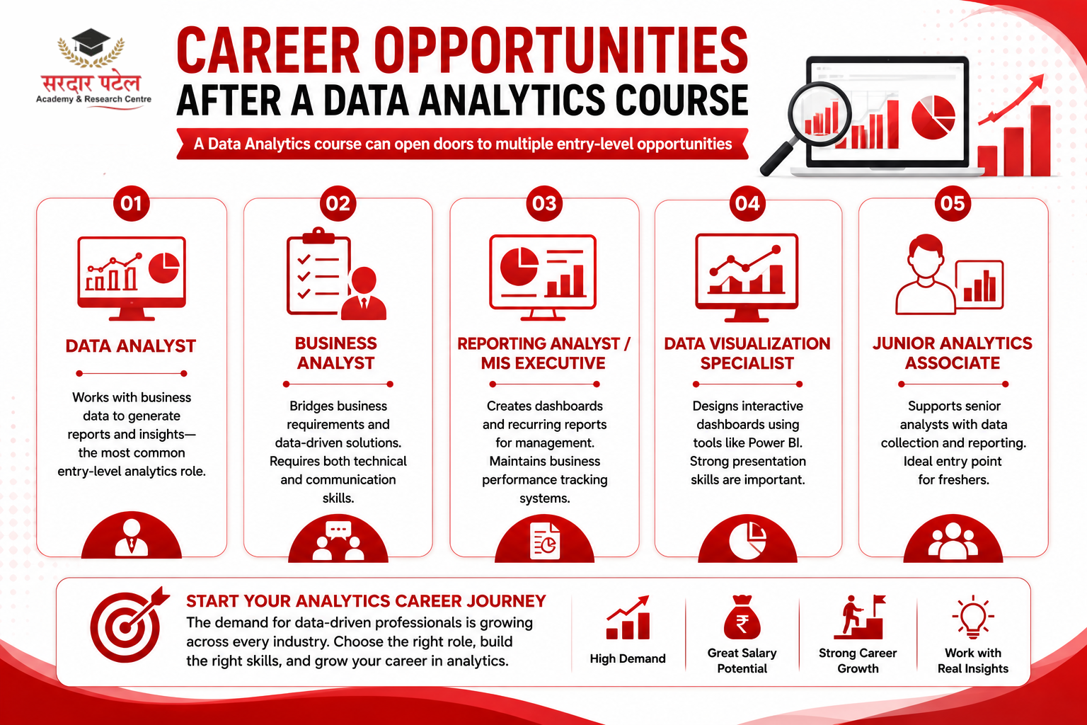 Data Analytics What Kind of Jobs Can You Get After a Data Analytics Course?