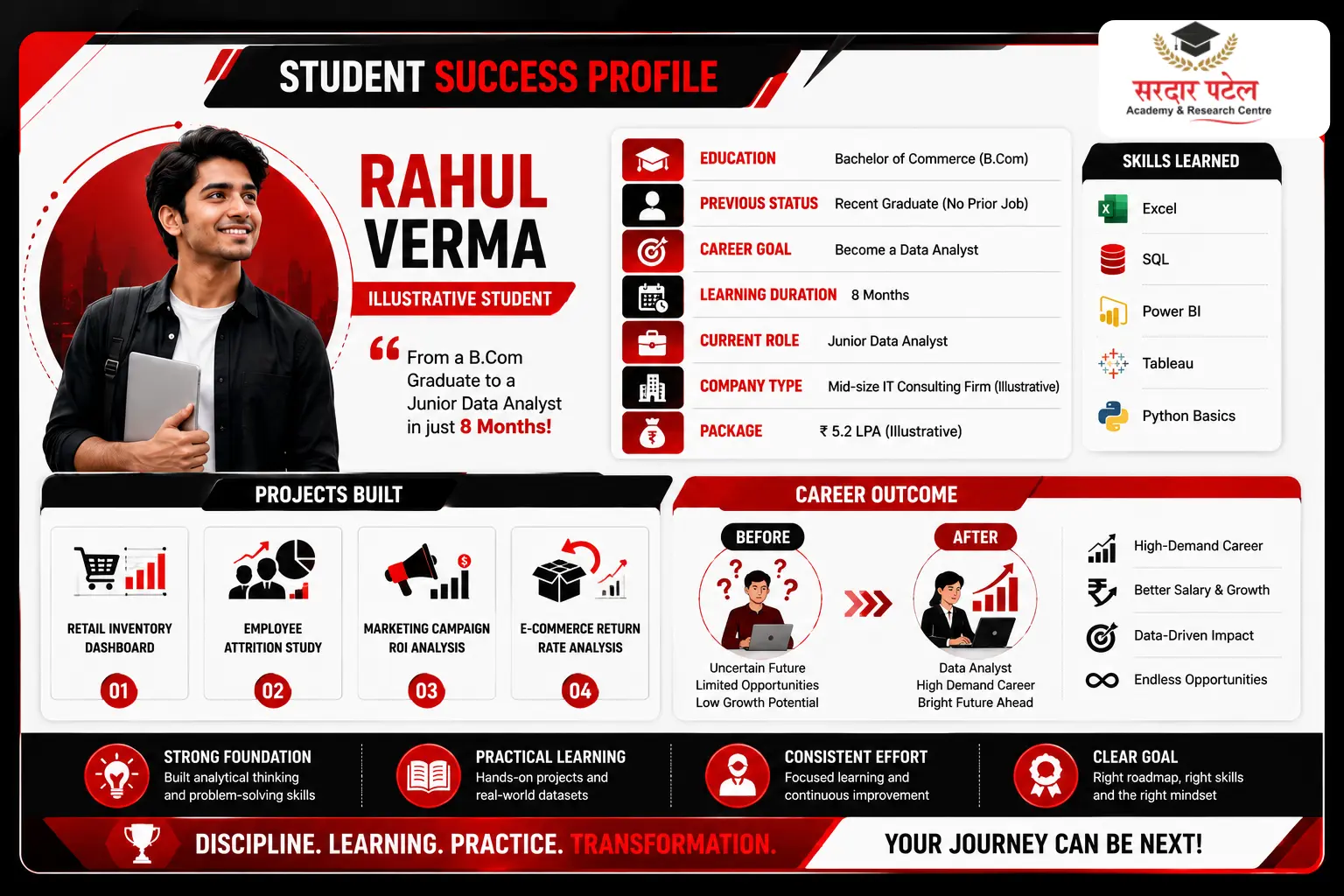 DA sucess story