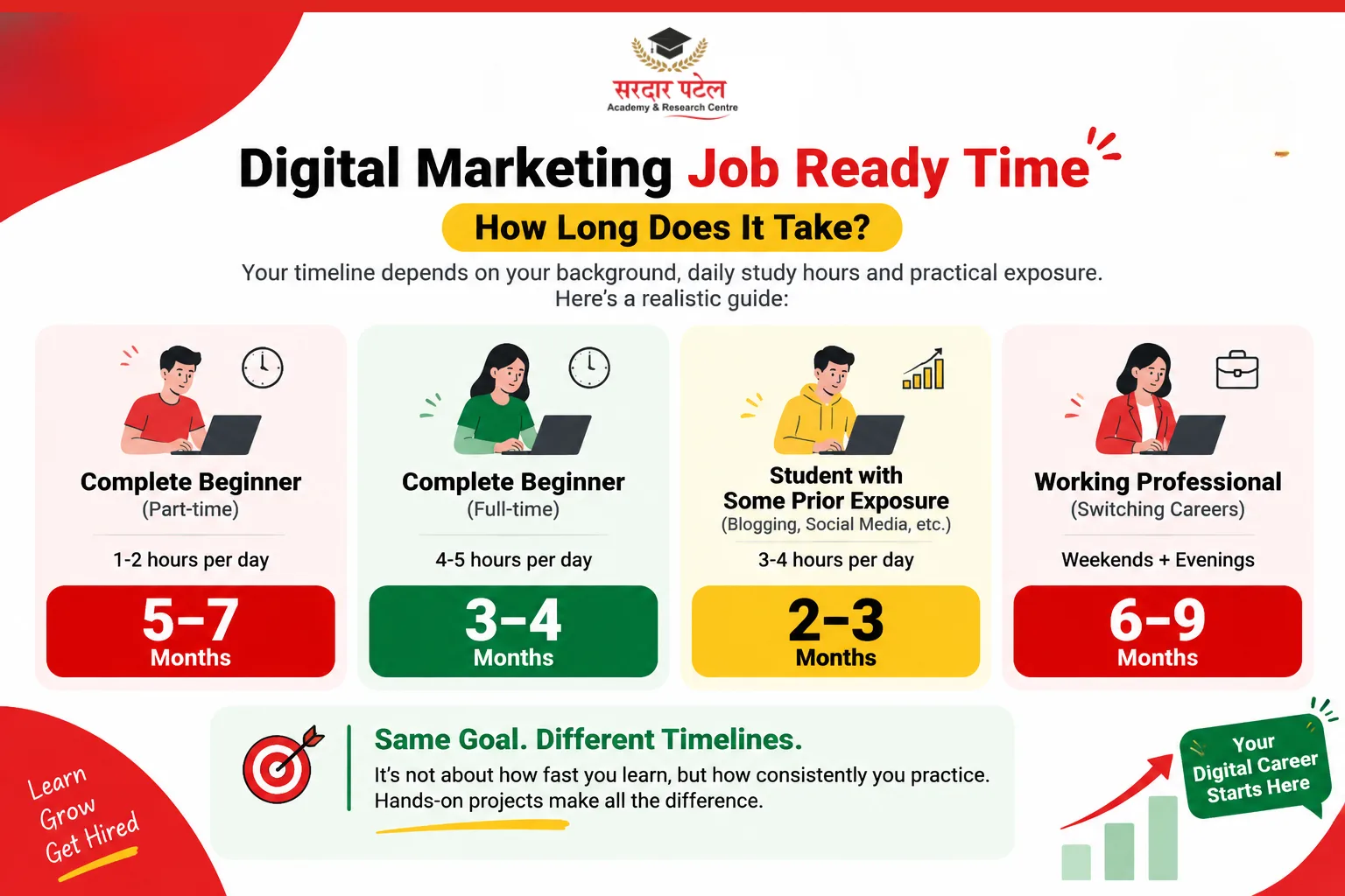 o, How Many Months to Learn Digital Marketing? o, How Many Months to Learn Digital Marketing?