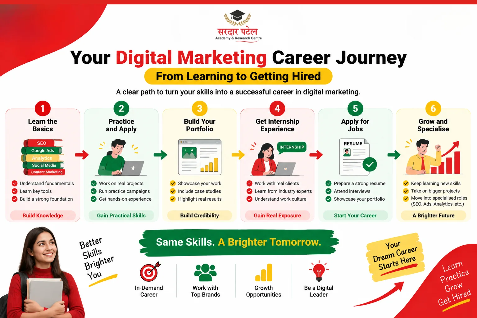 Job Ready vs Expert: Two Different Goals Job Ready vs Expert: Two Different Goals