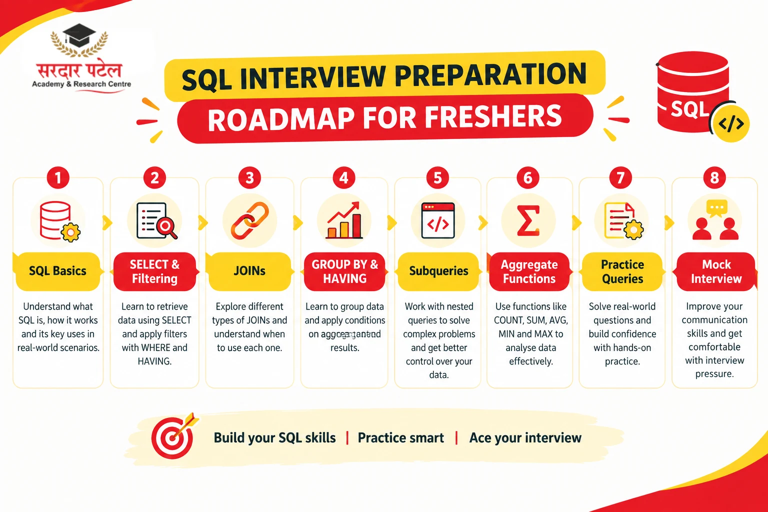 How to Approach SQL Fresher Interview Preparation How to Approach SQL Fresher Interview Preparation