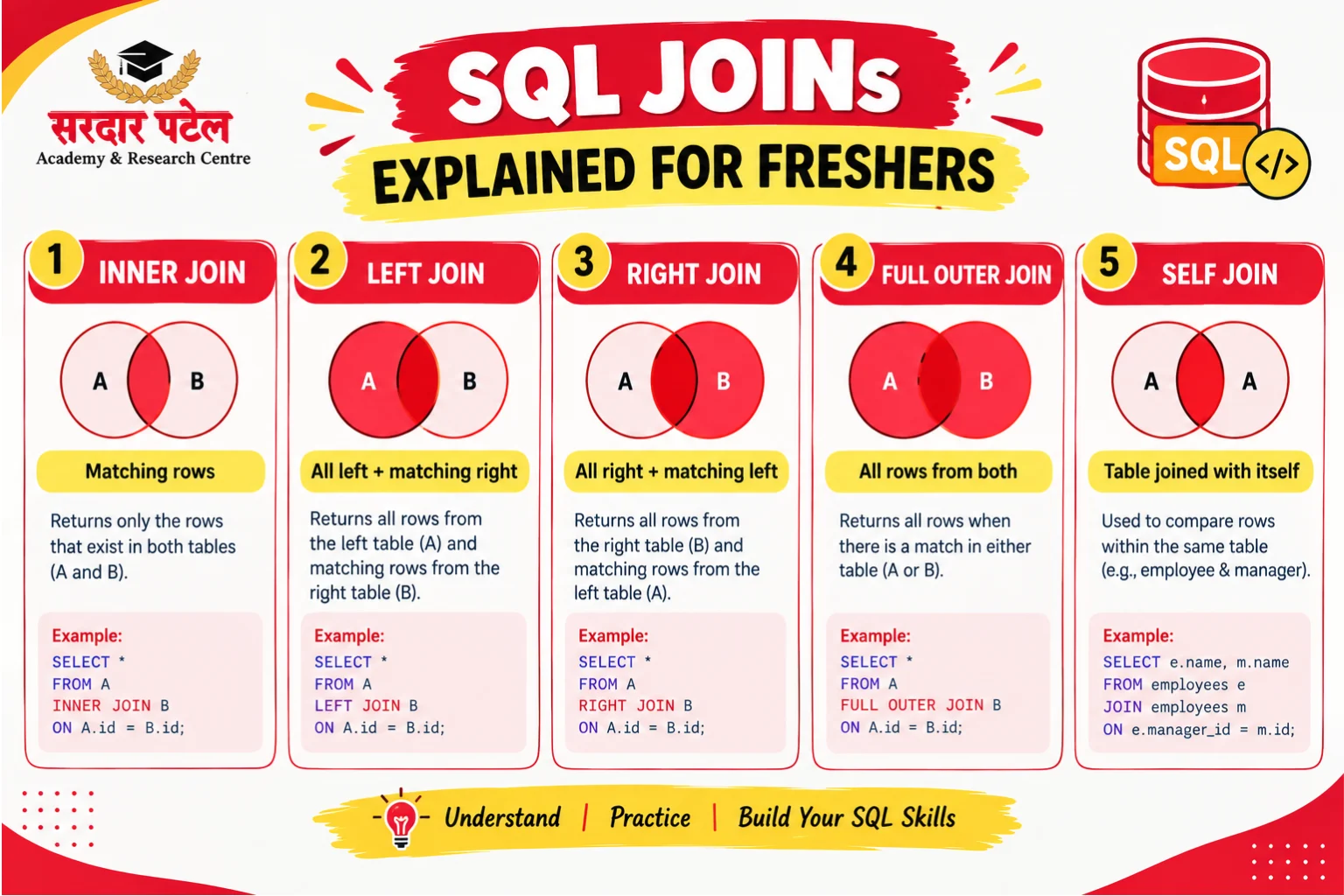 SQL JOINs EXPLAINED FOR FRESHERS SQL JOINs EXPLAINED FOR FRESHERS