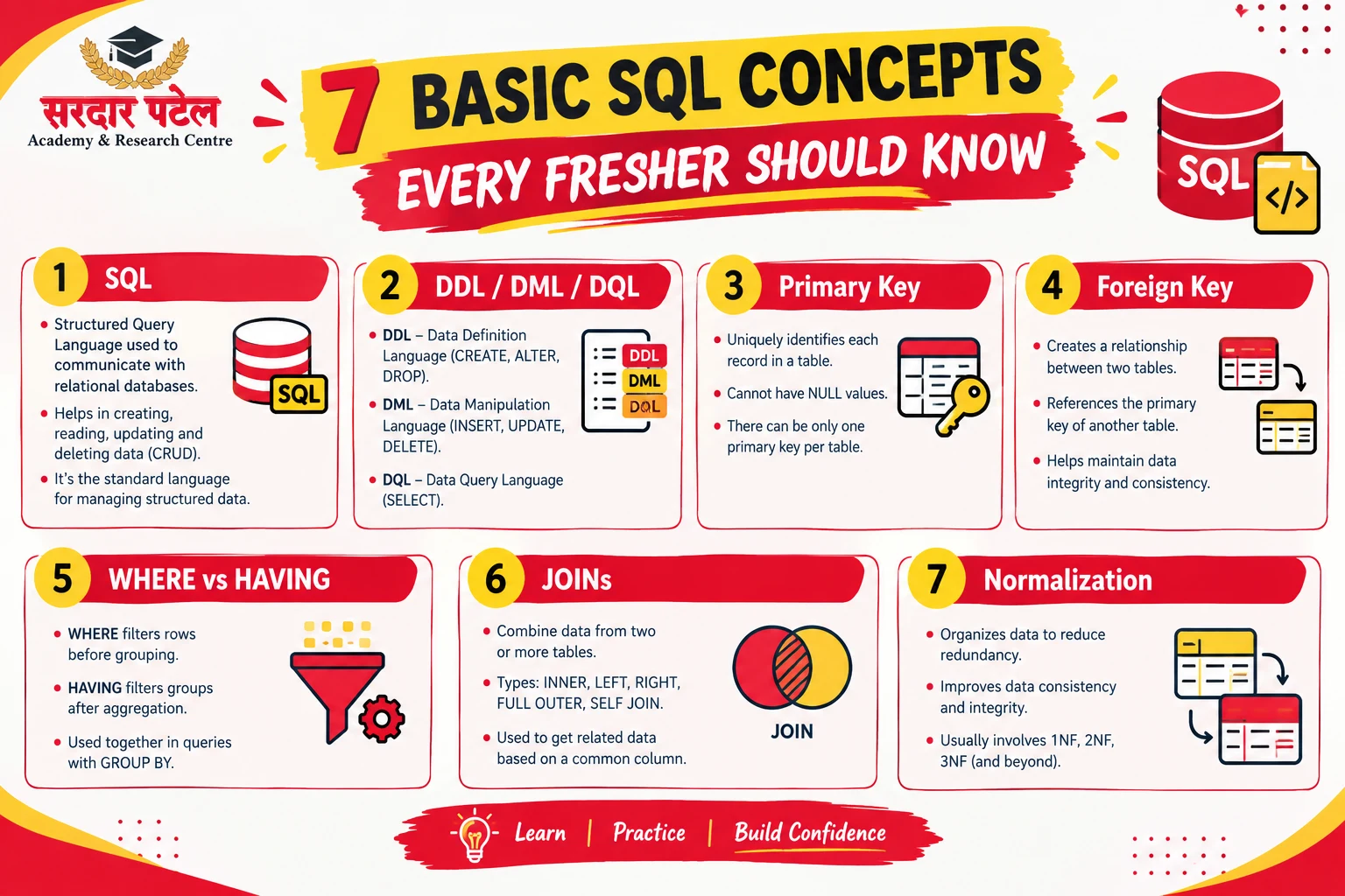 7 BASIC SQL CONCEPTS EVERY FRESHER SHOULD KNOW 7 BASIC SQL CONCEPTS EVERY FRESHER SHOULD KNOW