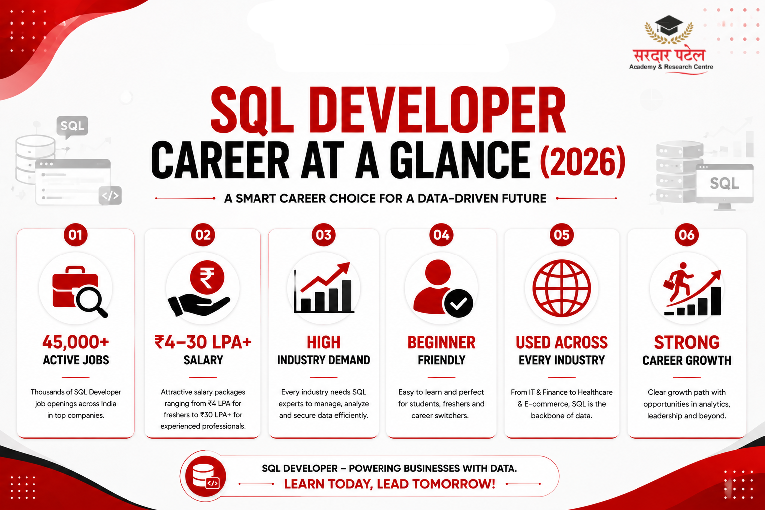 data analytics Featured Snippet: Is SQL Developer a Good Career?