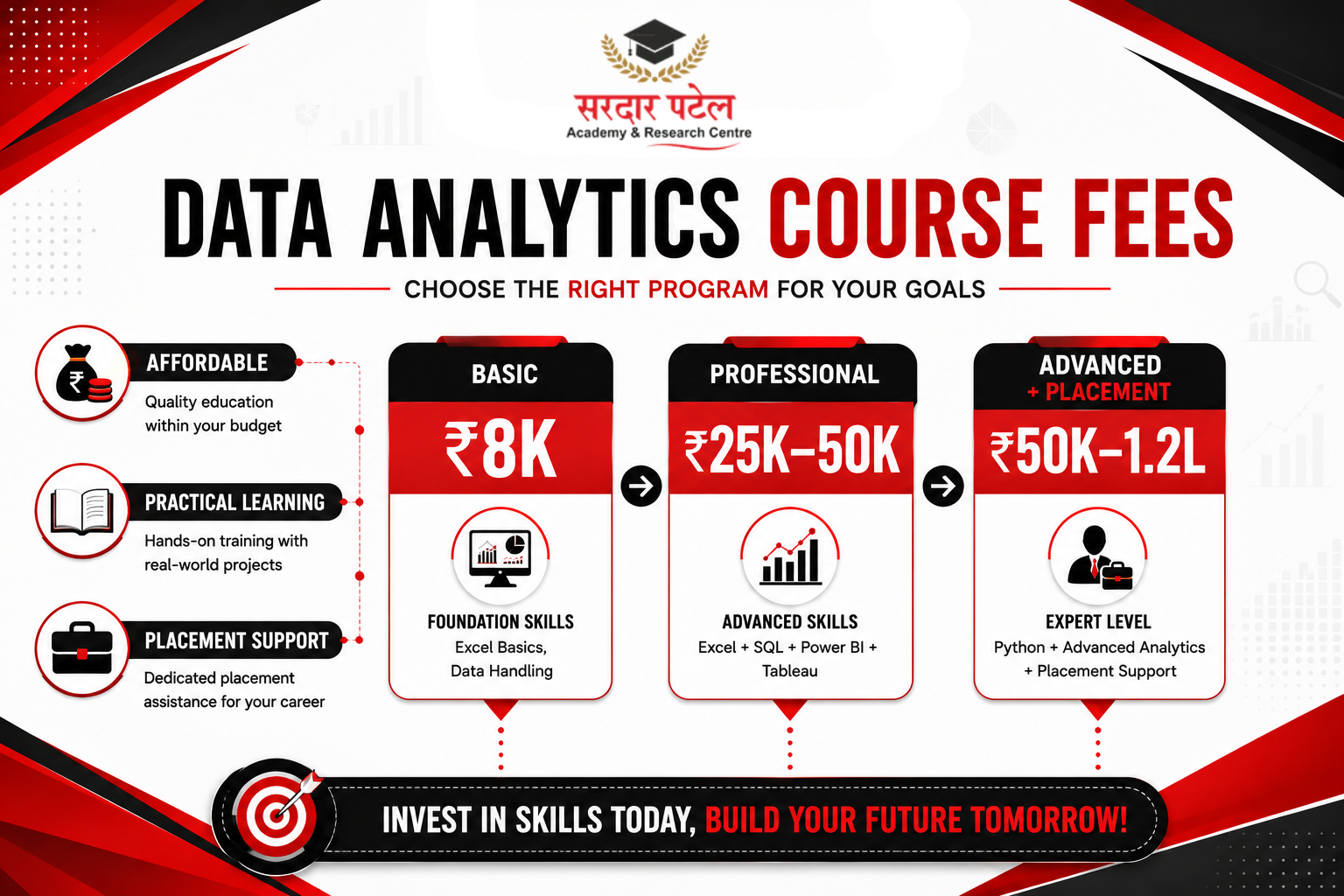 data analytics Data Analytics Course Fees in Delhi: Quick Overview