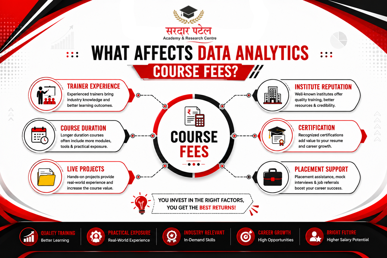 data analytics What Determines Data Analytics Course Fees in Delhi?