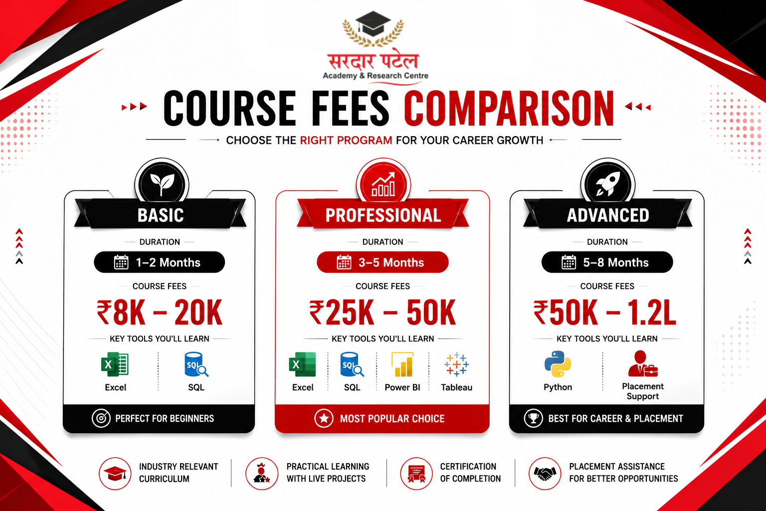 data analytics Fee Comparison by Course Type: