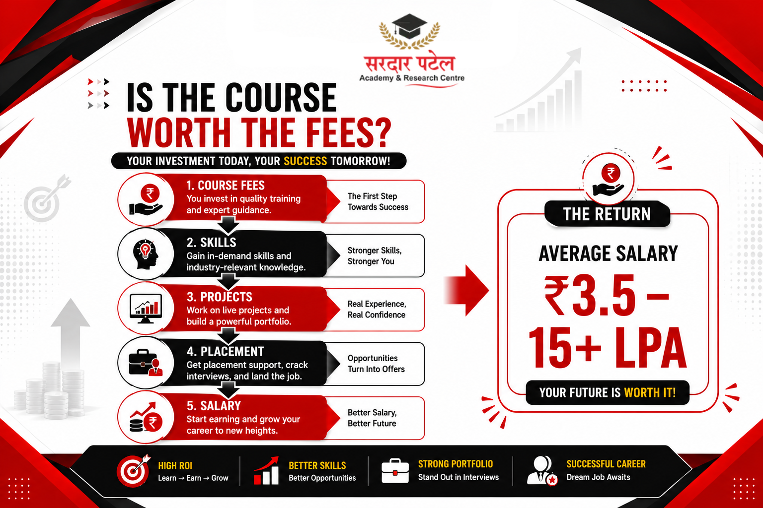 data analytics Is Paying Higher Data Analytics Course Fees in Delhi Worth It?