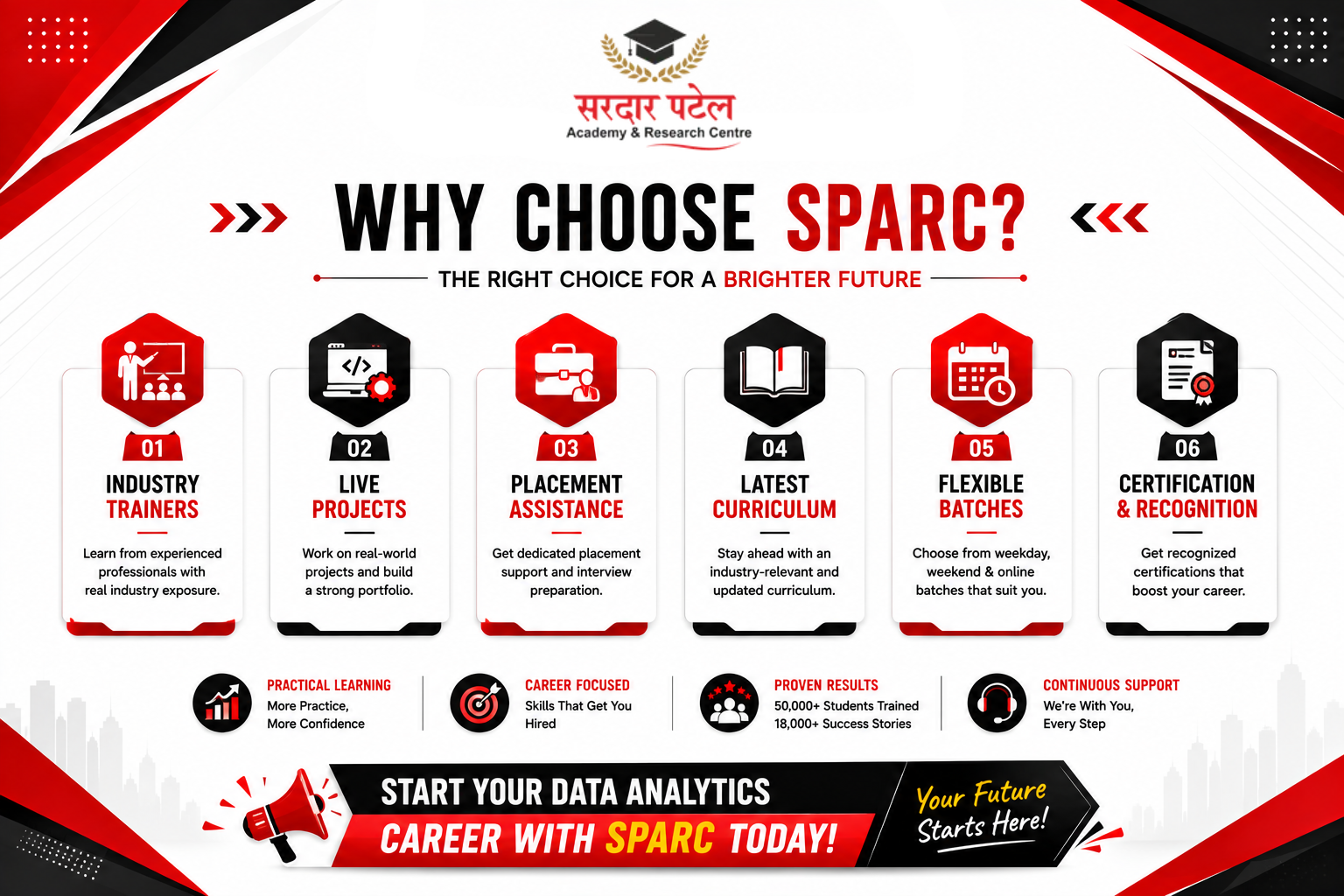 data analytics why choose sparc