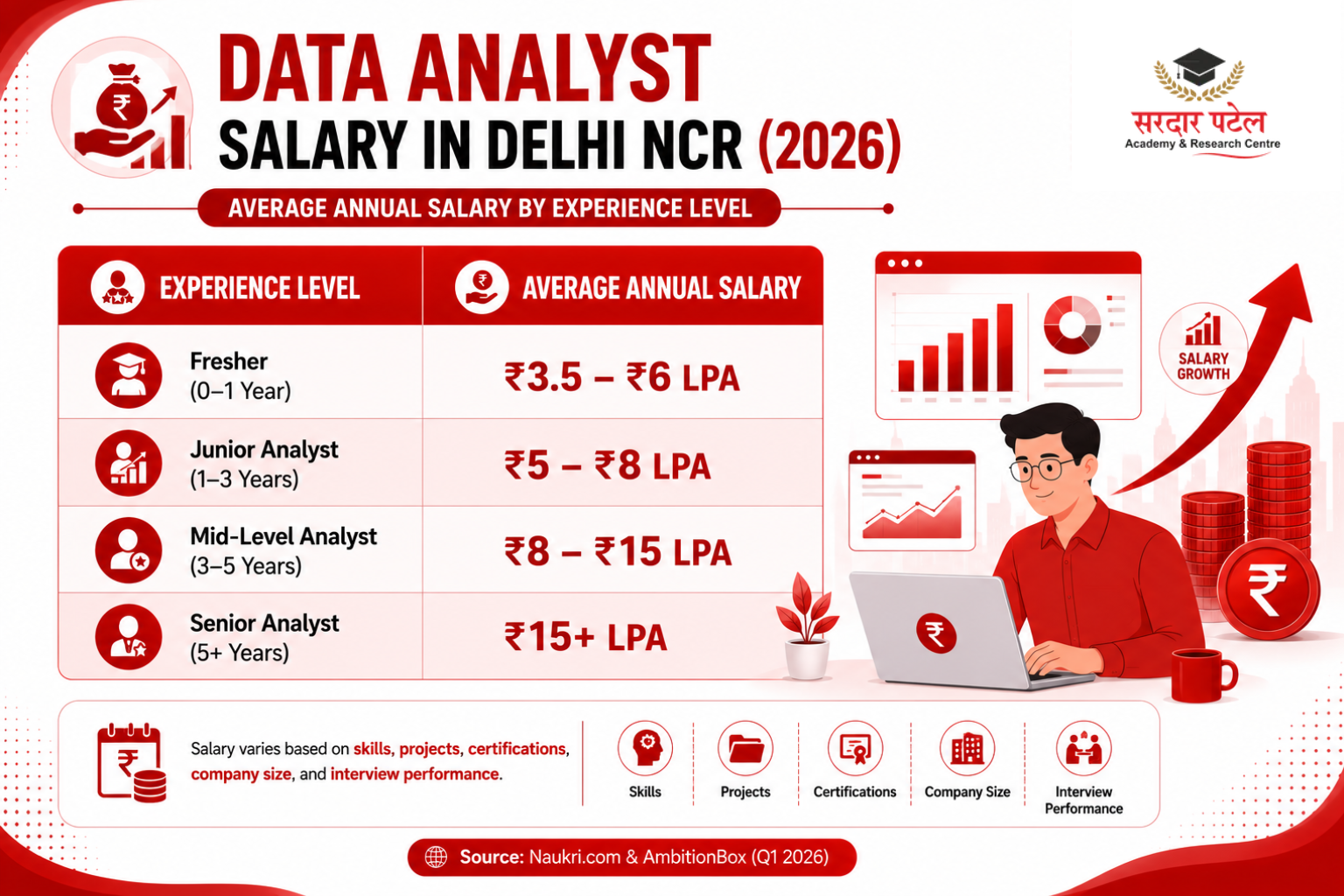 Why Data Analyst Salary Trends Matter in 2026
