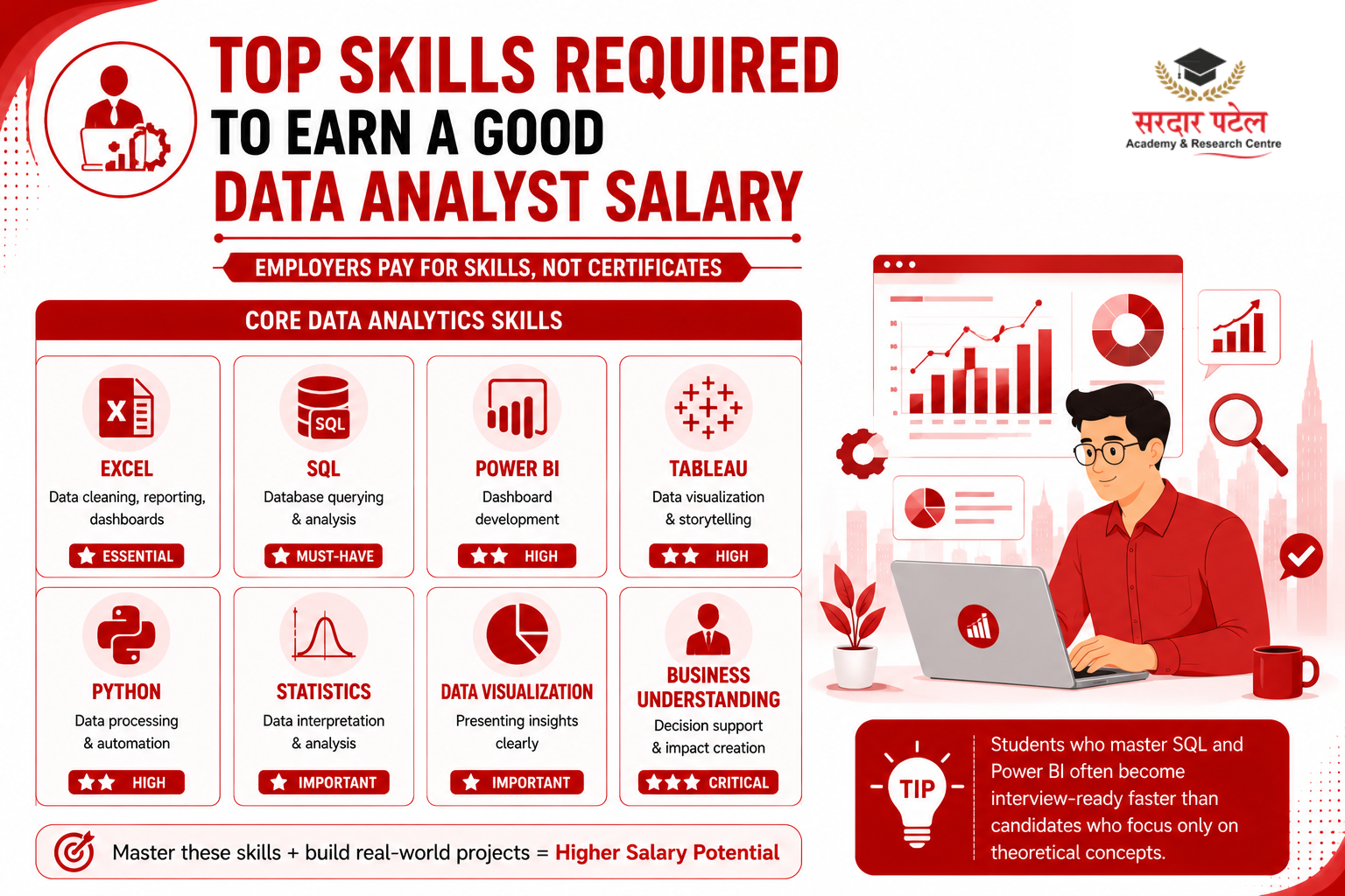 What Skills Are Required to Earn a Good Data Analyst Salary?