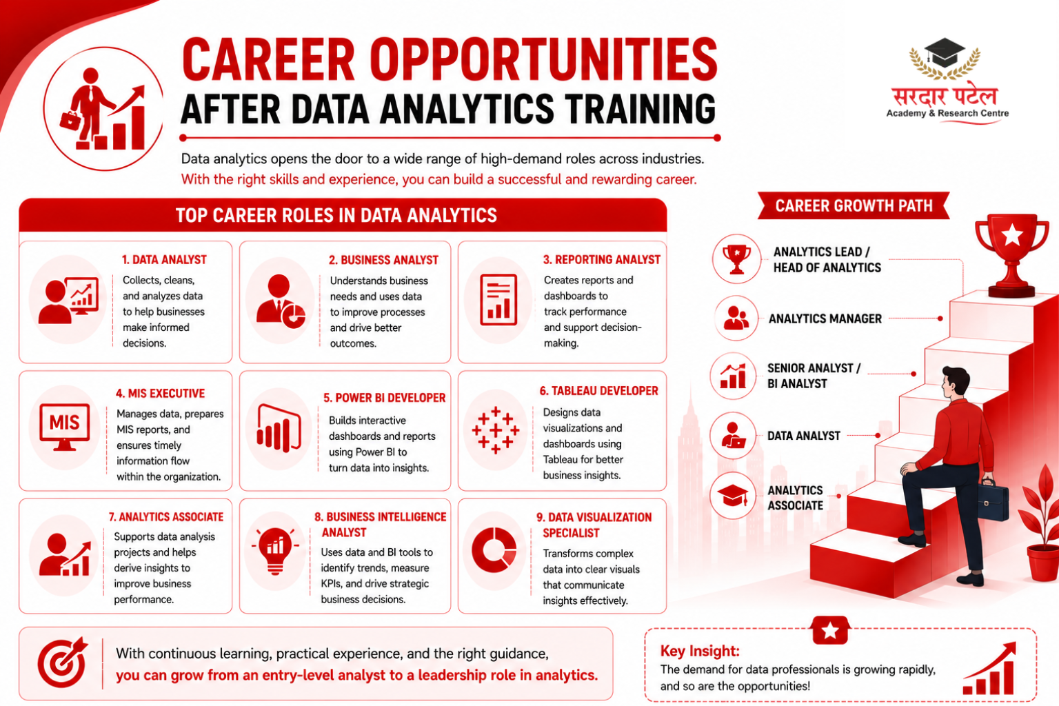 Career Opportunities After Training