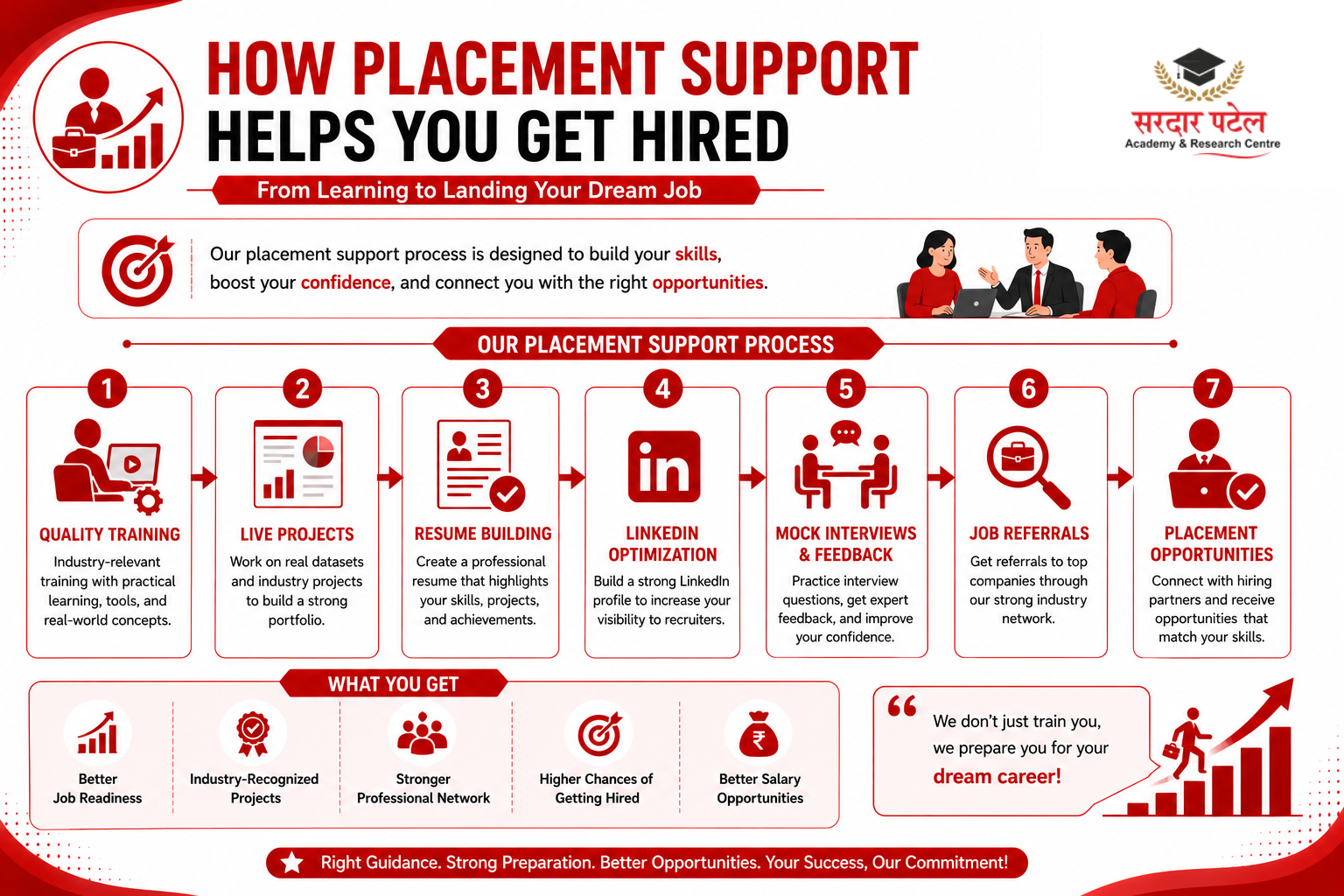 How Placement Support Actually Helps