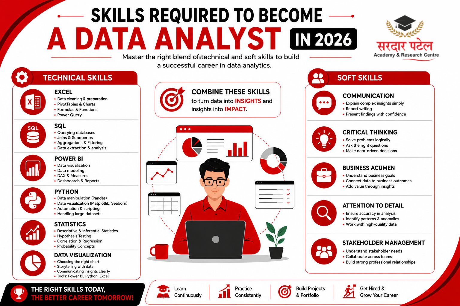 data analytics Technical Skills Required for Data Analytics Jobs