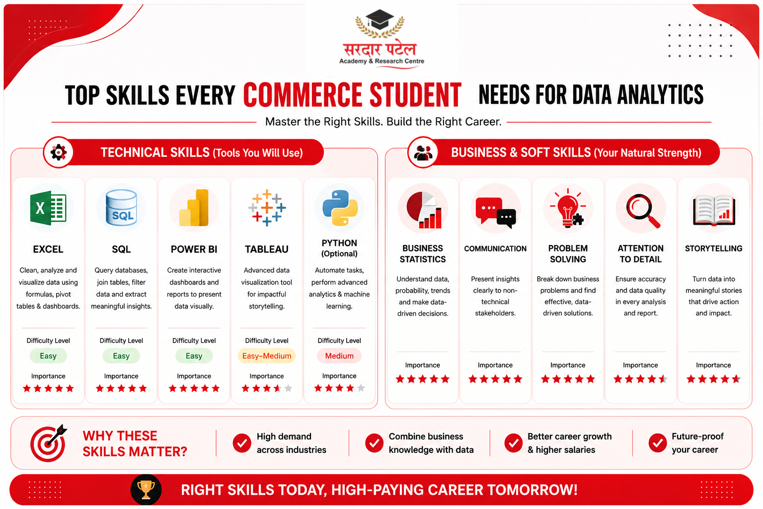 Skills Commerce Students Need to Become Data Analysts
