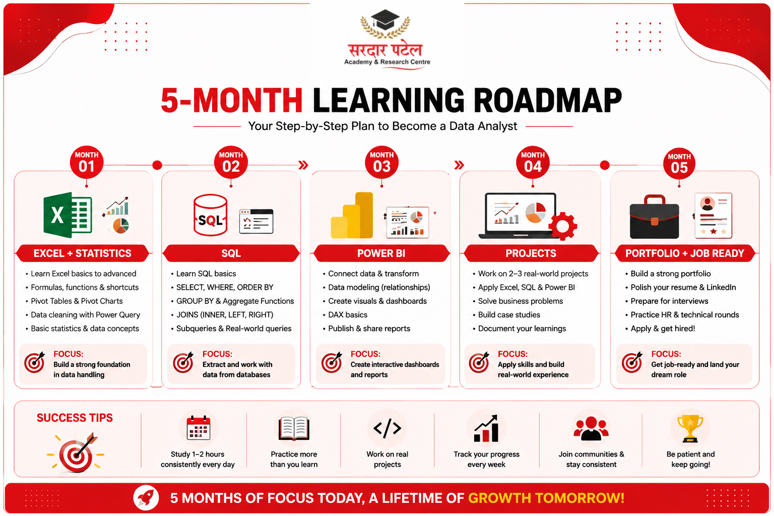 Step-by-Step Learning Roadmap for Commerce Students (0 to Job-Ready)