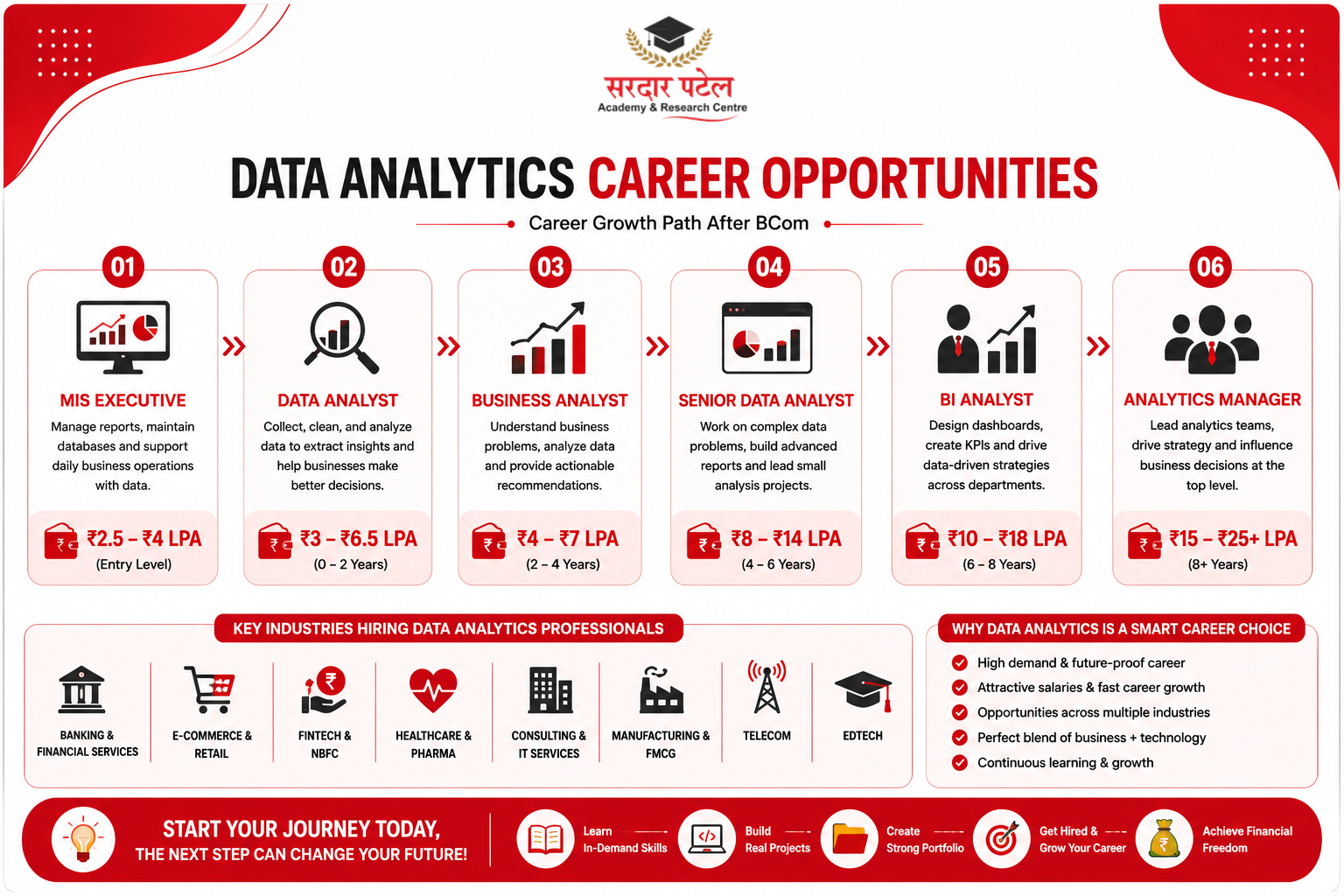 Career Opportunities After BCom: Analytics Roles You Can Target
