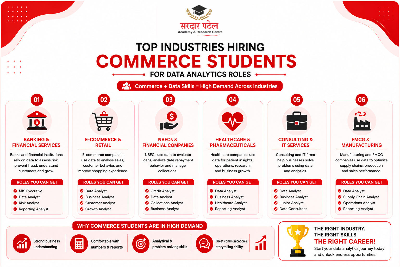 Industries Actively Hiring Commerce Students for Analytics