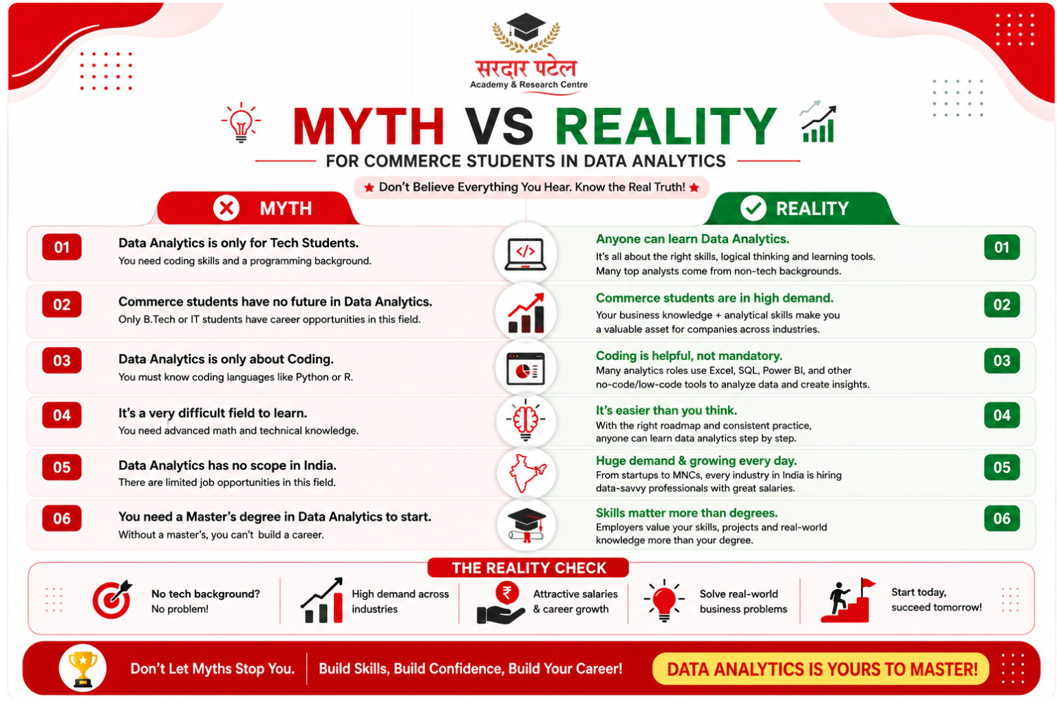 Common Myths About Data Analytics for Commerce Students — Busted
