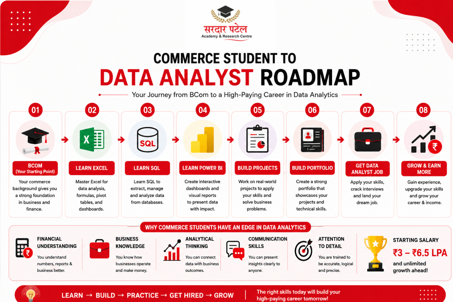 What Is Data Analytics? (Simple Explanation for Commerce Students)