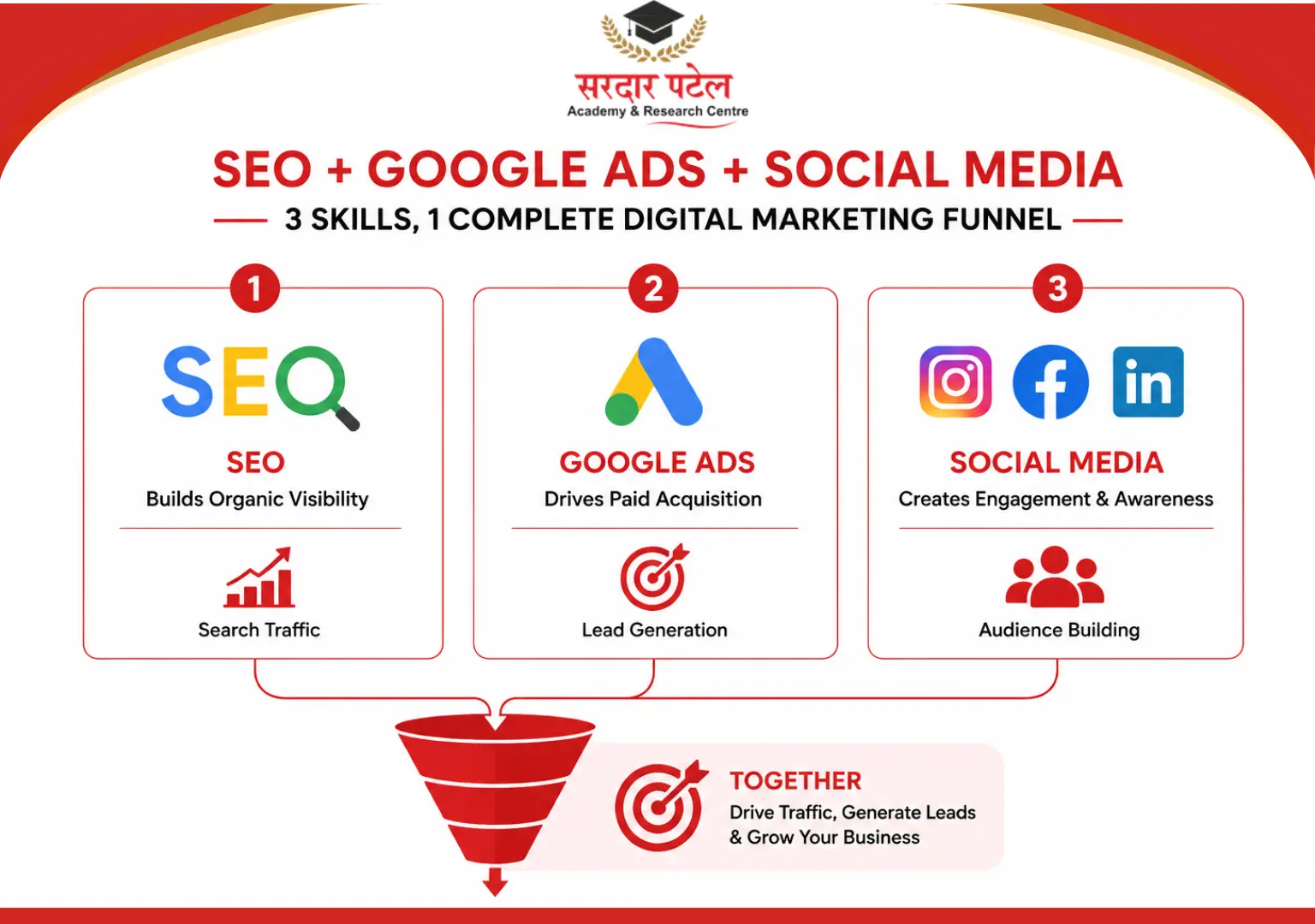 seo, google ads and social media Digital Marketing