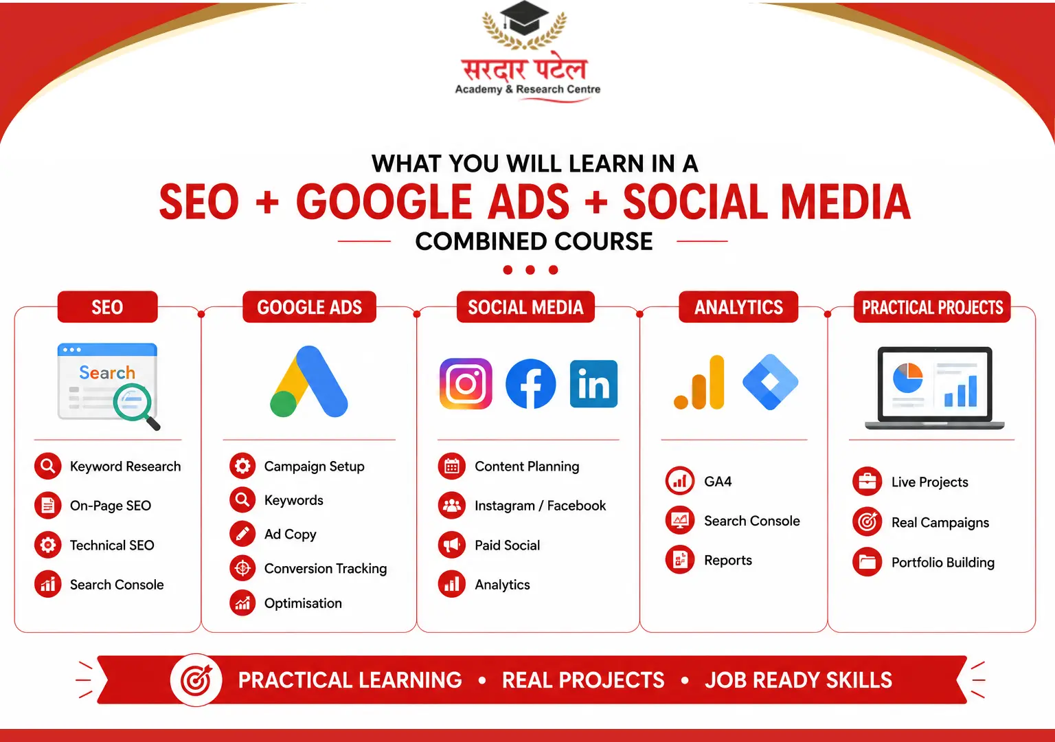 what should you learn? Digital marketing