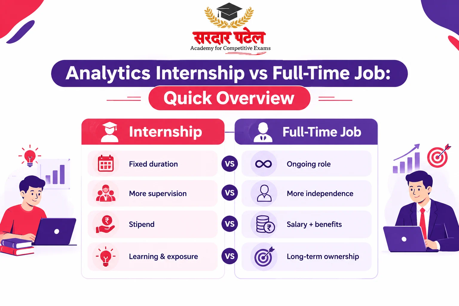 Analytics Internship vs Full-Time Job: Quick Overview